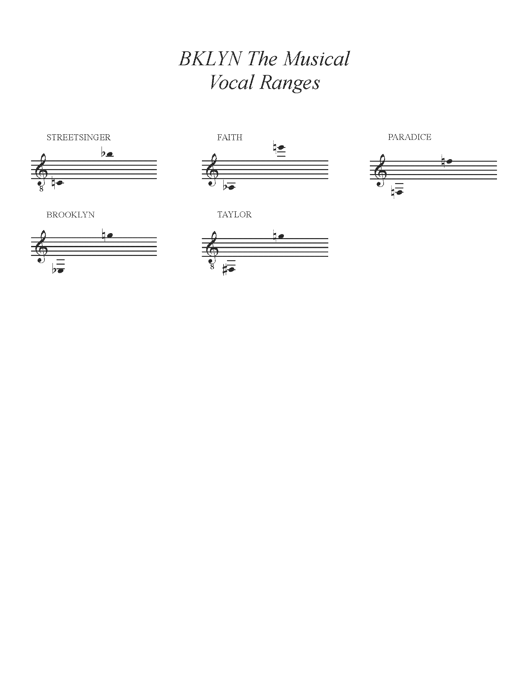 BKLYN The Musical Vocal Ranges