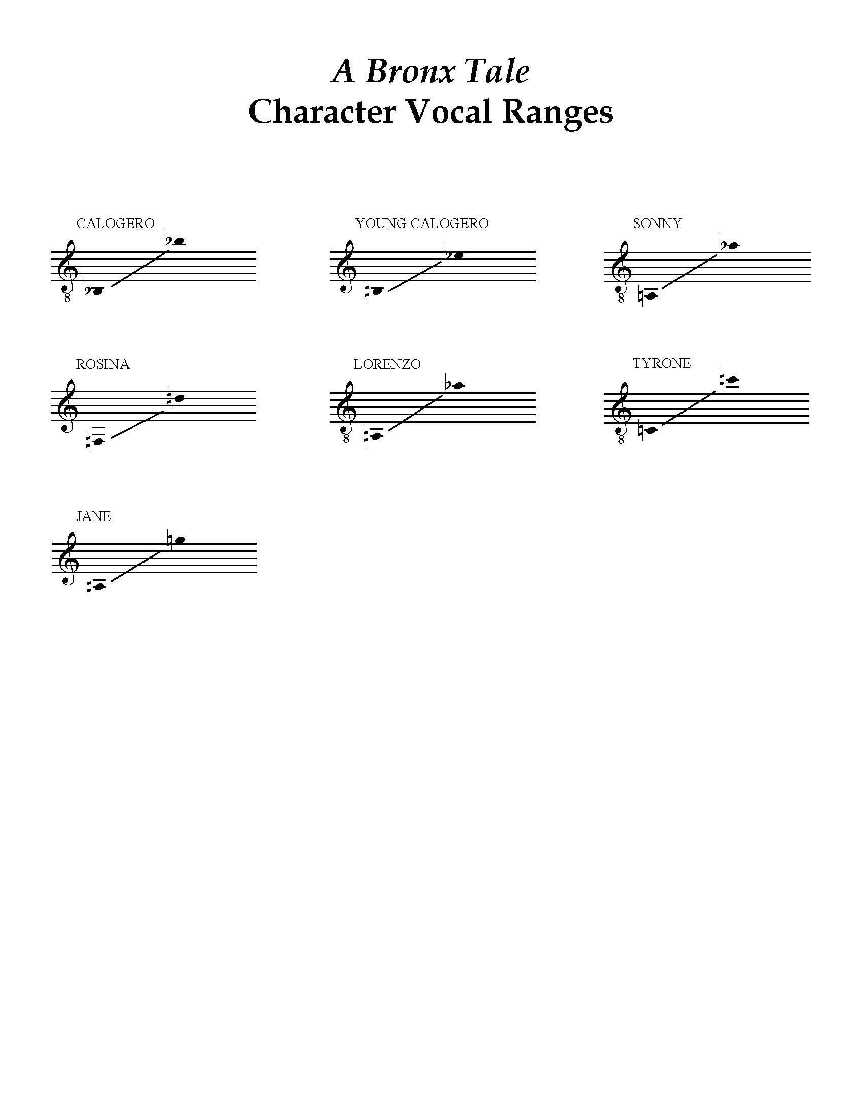 A Bronx Tale Vocal Ranges