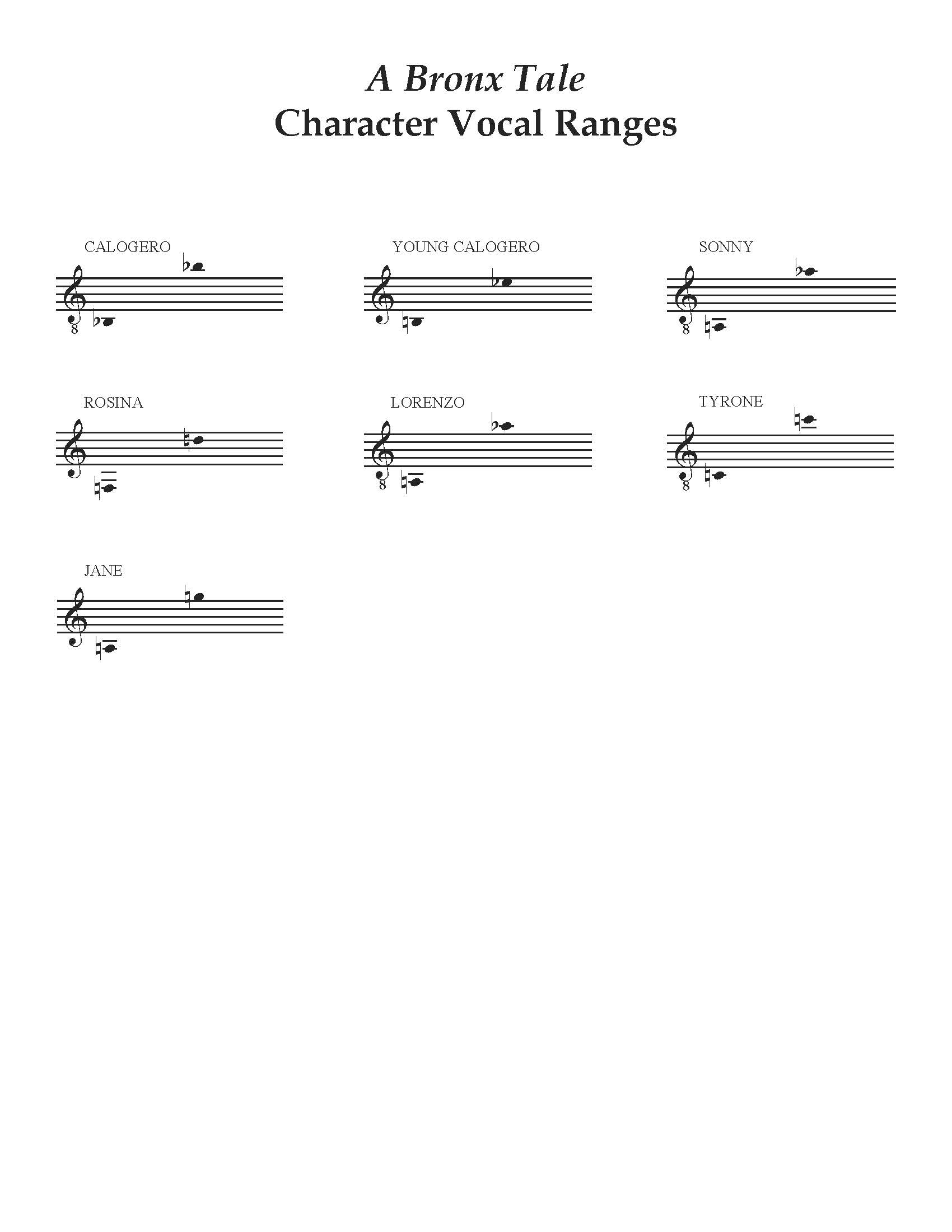 A Bronx Tale (Secondary School Edition) Vocal Ranges