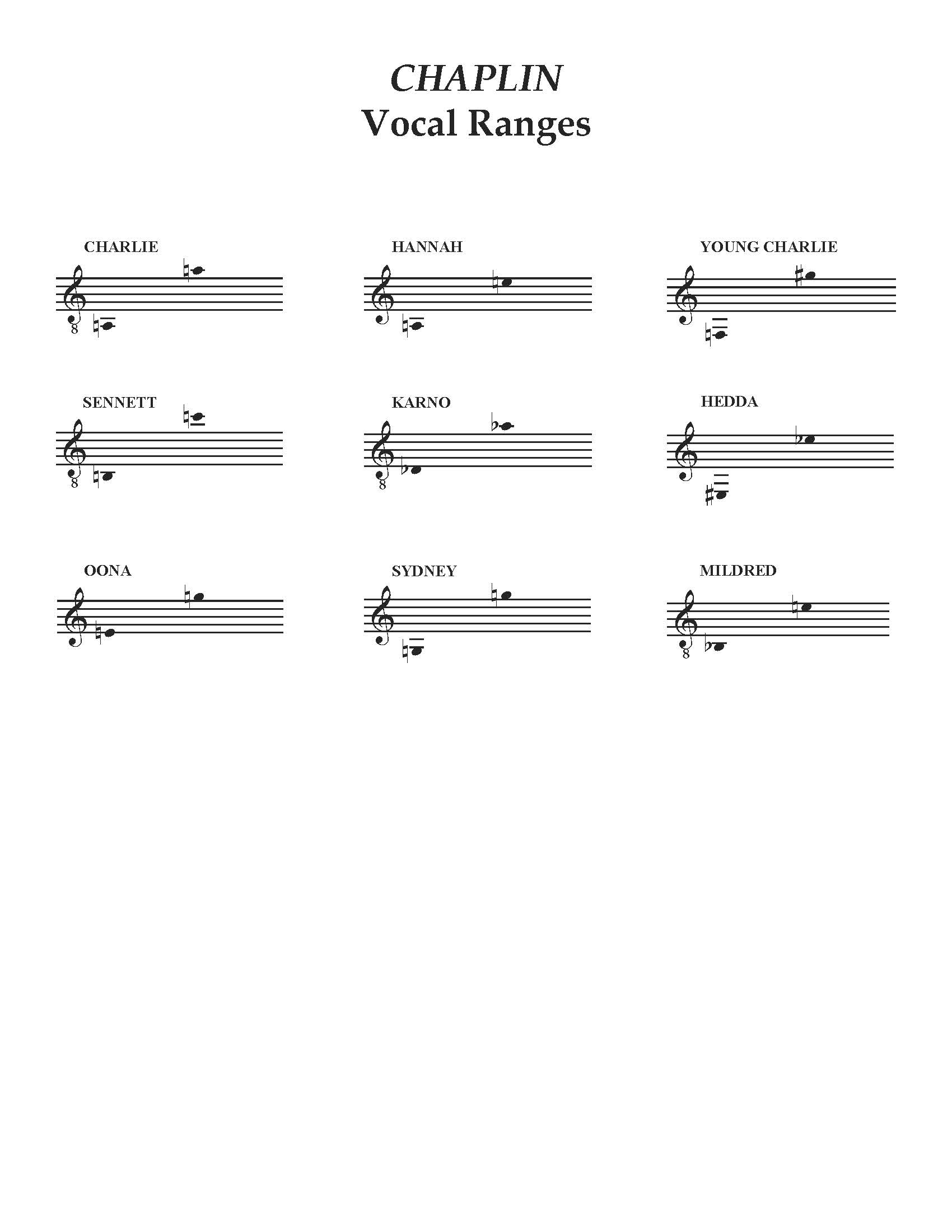 Chaplin Vocal Ranges