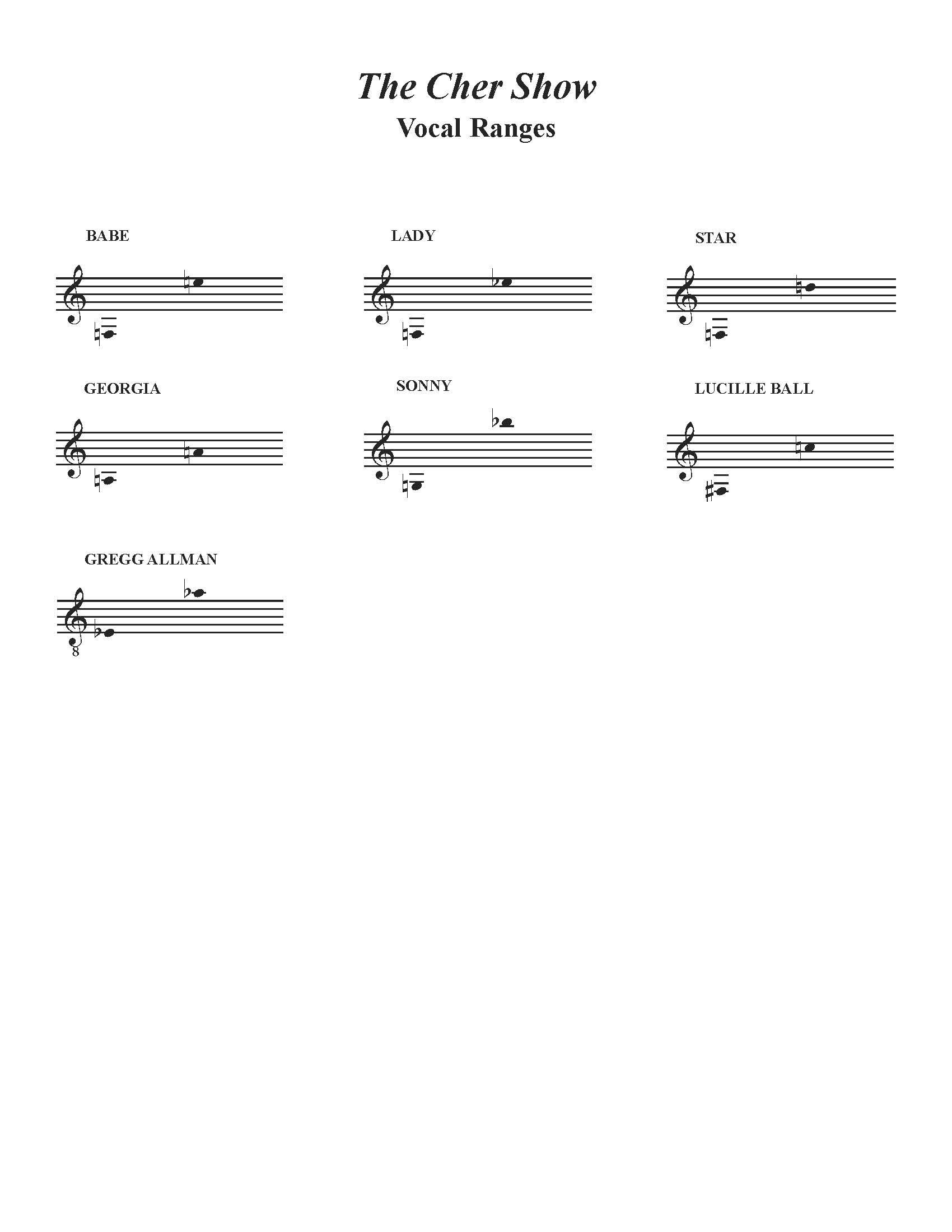 The Cher Show Vocal Ranges