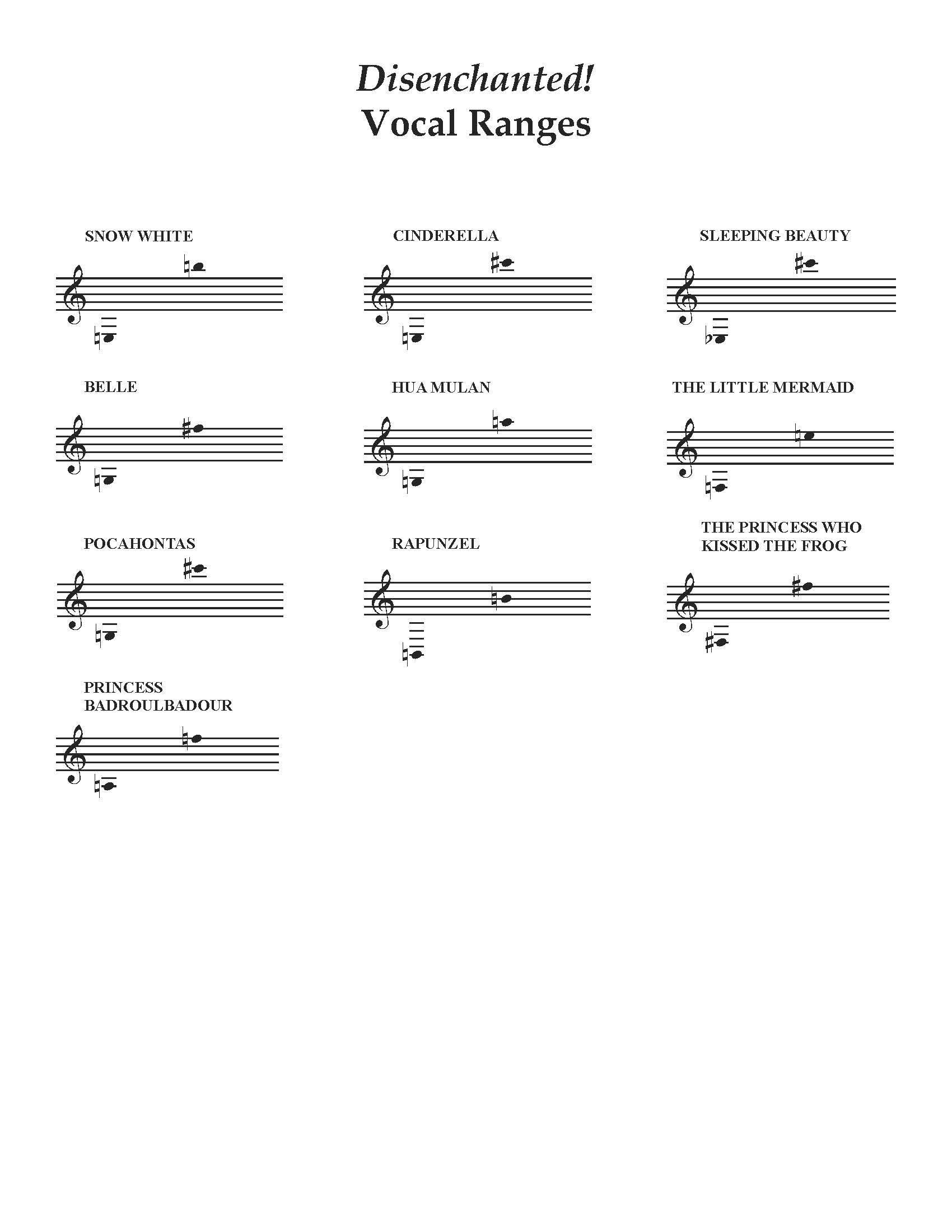 Disenchanted! Vocal Ranges