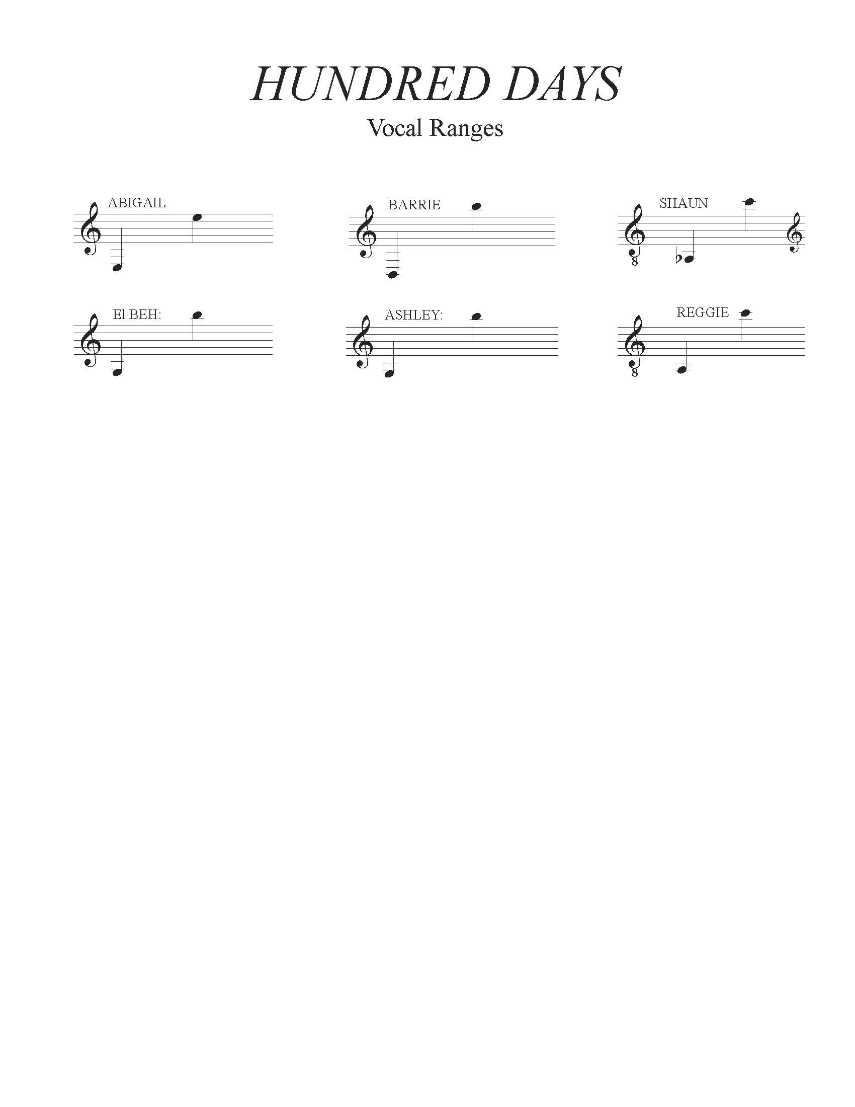 Hundred Days Vocal Ranges