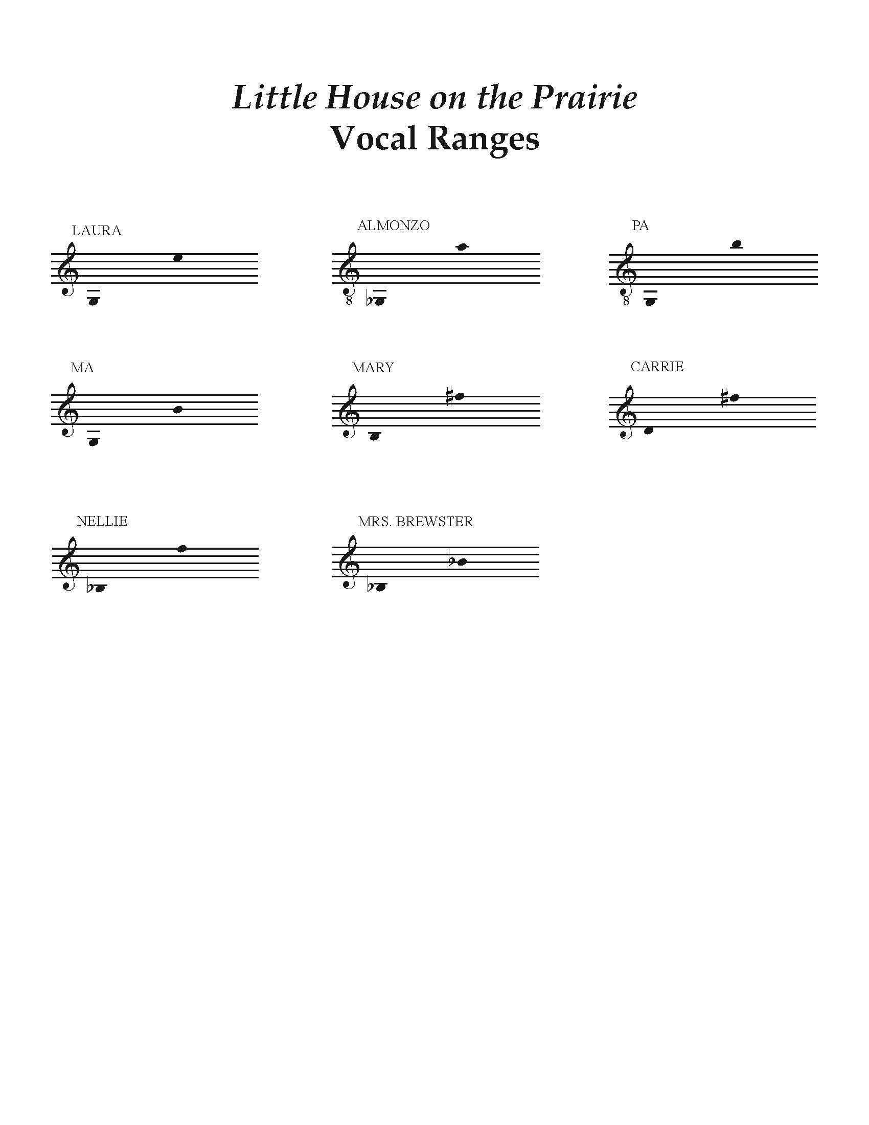 Little House on the Prairie Vocal Ranges