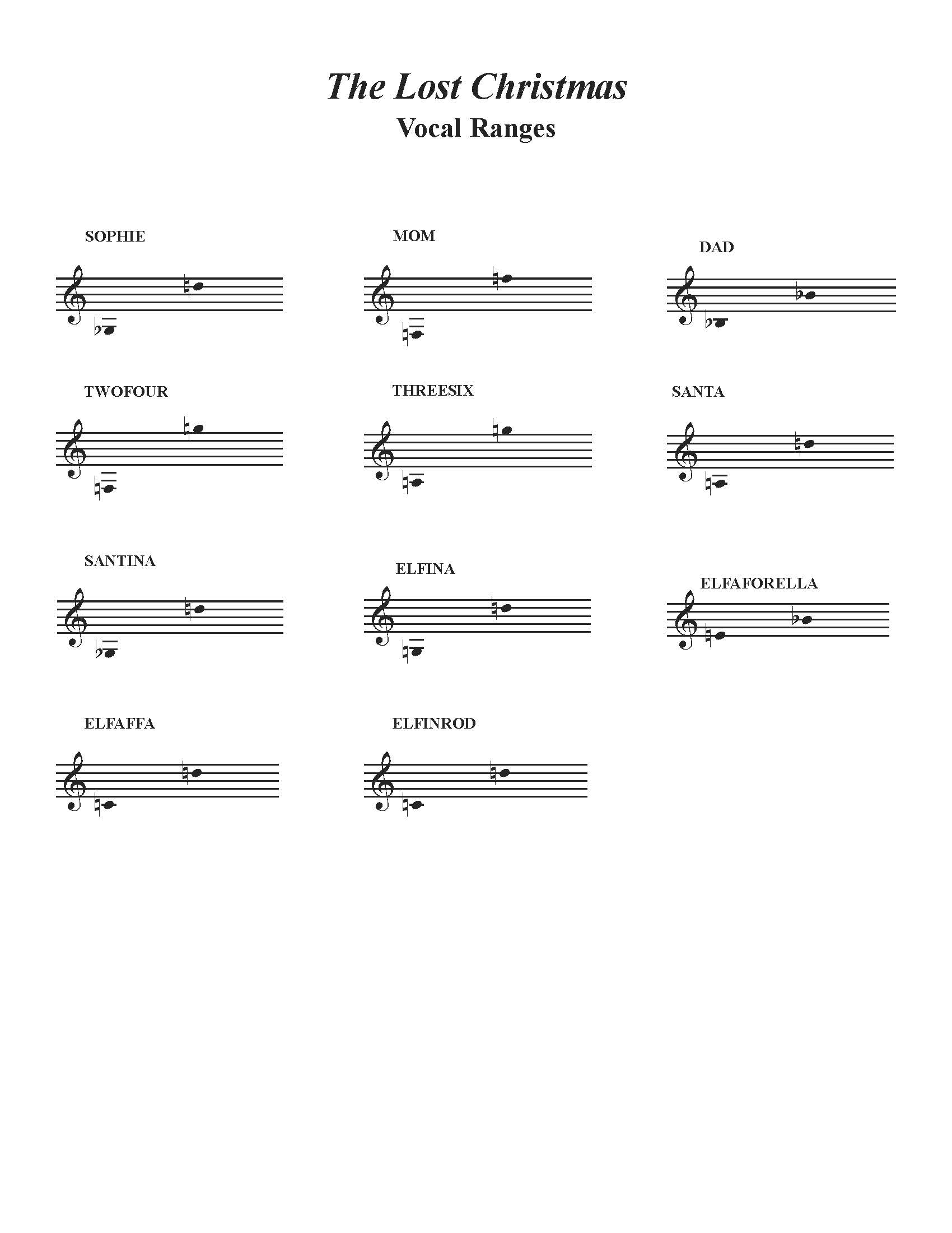 The Lost Christmas Vocal Ranges