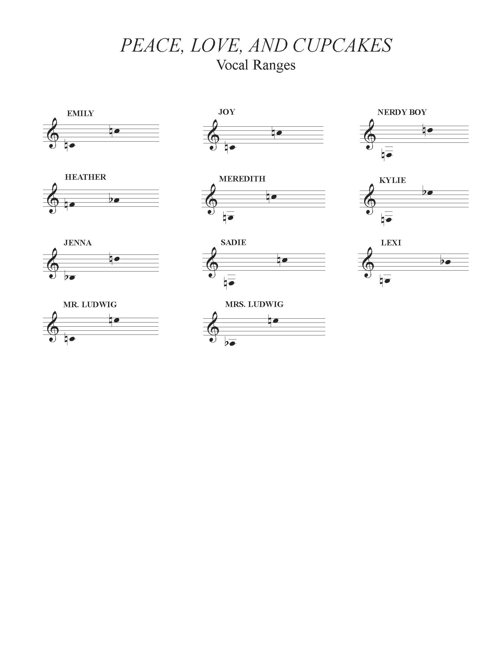 Peace, Love and Cupcakes: The Musical Vocal Ranges