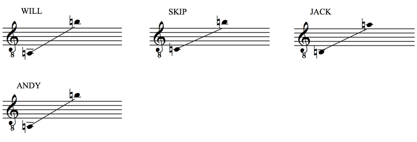 Glory Days Vocal Ranges