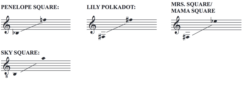 Polkadots: The Cool Kids Musical Vocal Ranges