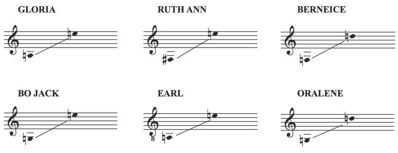 The Silver Belles Vocal Ranges